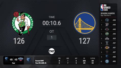 boston celtics score|boston nba scores.